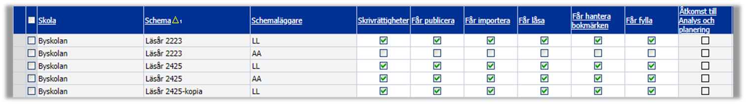 Tabell Schemarättigheter